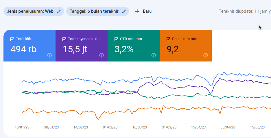 Jasa SEO web Jakarta