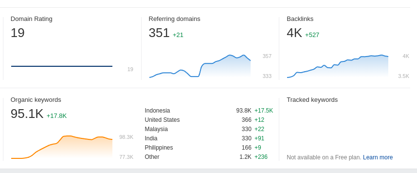 Jasa SEO Tegal